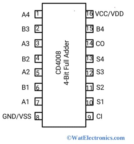 Pin Diagram Of CD4008