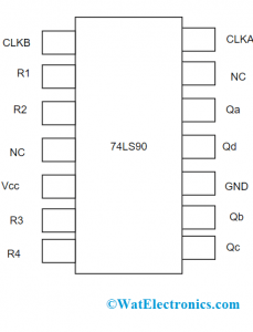 Pin Diagram of 74LS90