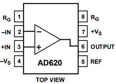 Pin Diagram of AD620 Instrumentation Amplifier