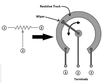 Potentiometer Construction