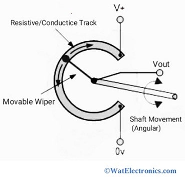 Potentiometric Position Sensor Construction