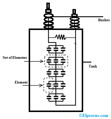 Power Capacitor Construction
