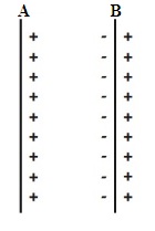 Principle of Parallel Plate Capacitor