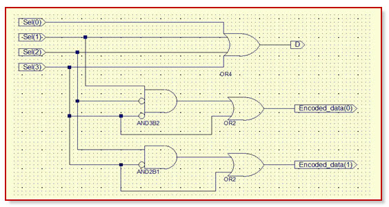 Priority Encoder