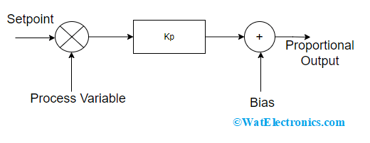 Proportional Controller