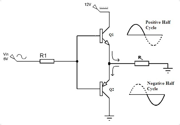 Diagrama del circuito del amplificador push pull