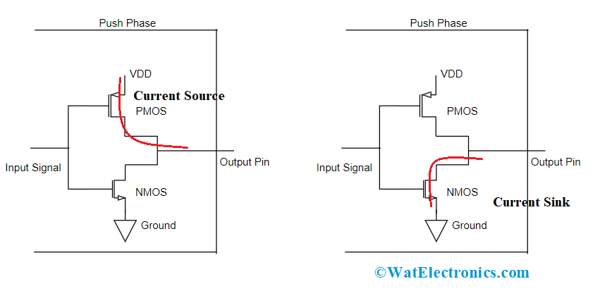 Push Pull Output