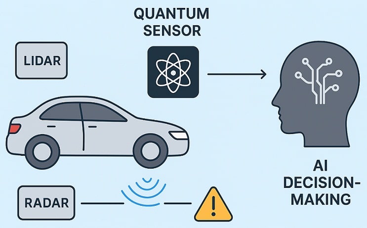 Quantum Sensor Working
