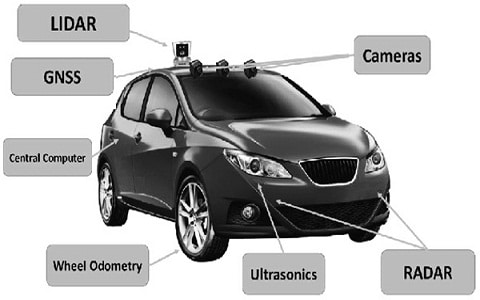 Quantum Sensors in Autonomous Cars