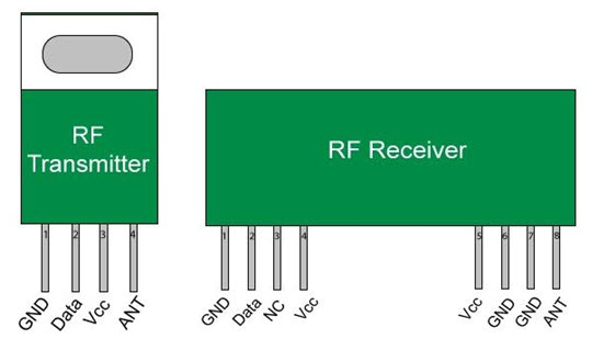 RF Transmitter and Receiver
