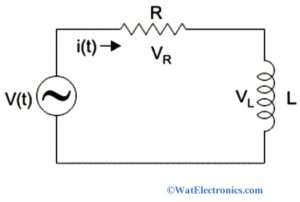 RL Series Circuit