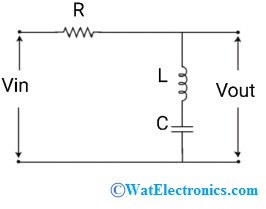 RLC Circuit