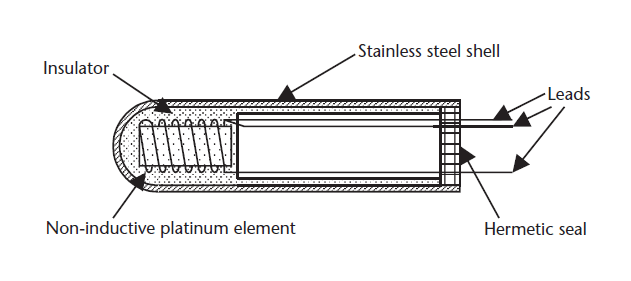 Construction of a Resistance Thermometer