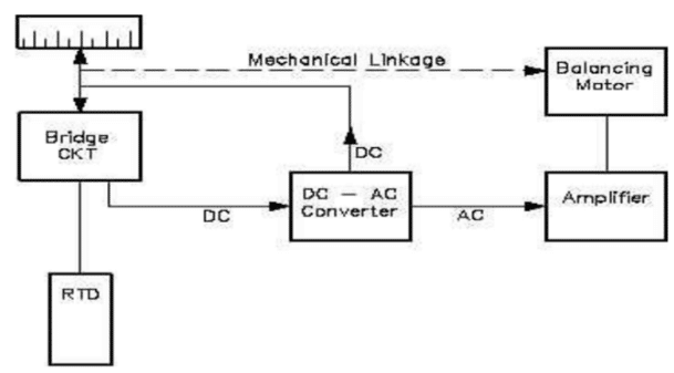 RTD Block Diagram