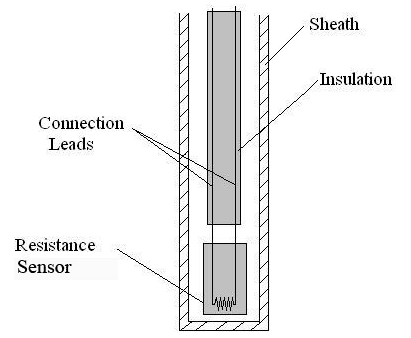RTD Schematic Structure