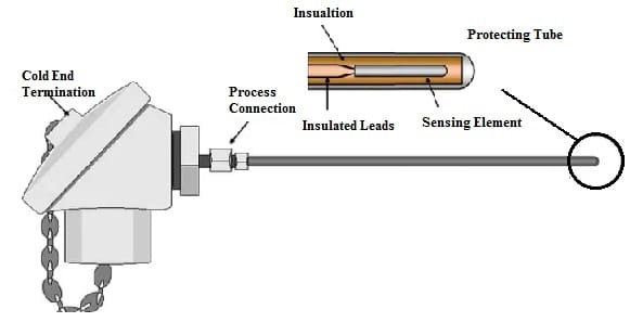 RTD Sensor Components