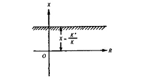 Reactance Characteristics