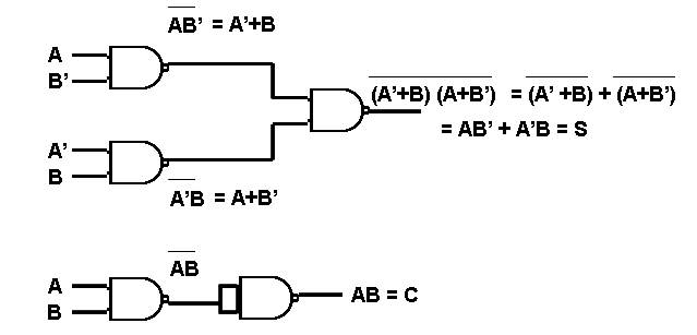 Realization of Half Adder Using NAND Gates