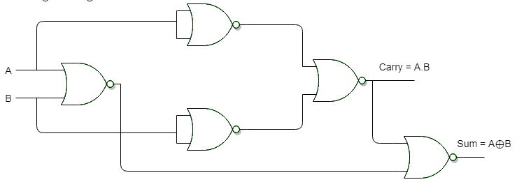 Realization of Half Adder Using NOR Gates