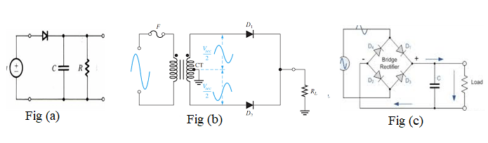 Rectifiers Circuits