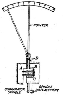 Reed Type Comparator