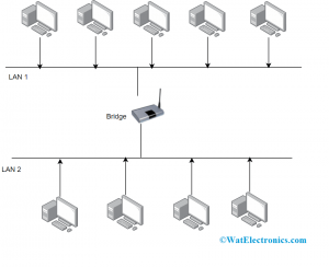 Repeater Connection