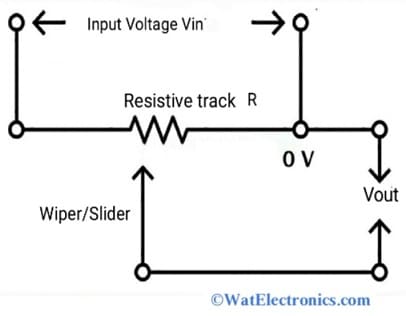 Resistance Measurement