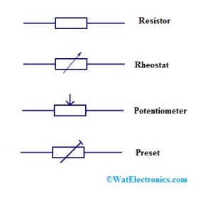 Resistors Symbols