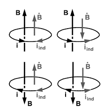 Right Hand Thumb Rule