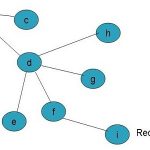 Routing Algorithm