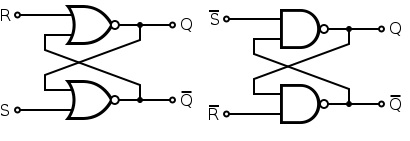 S-R Latch using NOR and NAND Gates