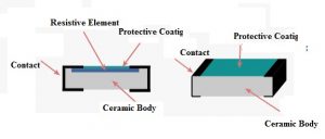 SMD Resistor Construction