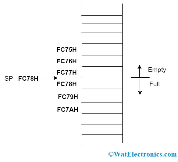 Stack Pointer in 8085