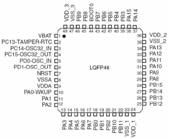 STM32F103 Microcontroller Pin Configuration