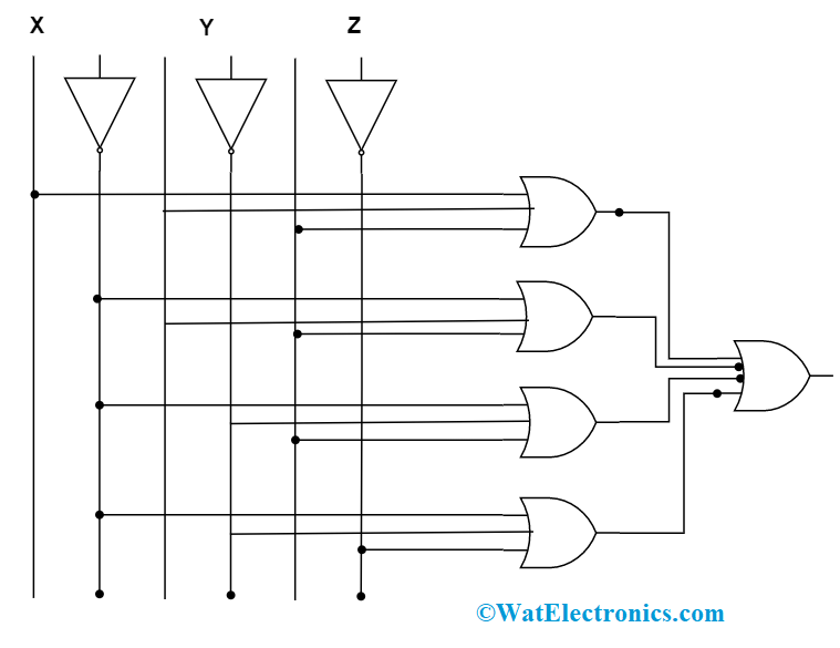 Schematic Canonical POS