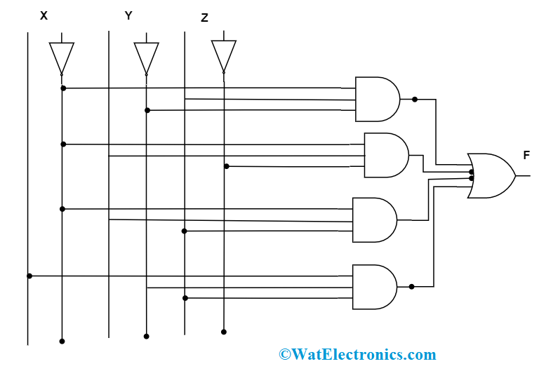 Schematic Canonical form Sum of Products