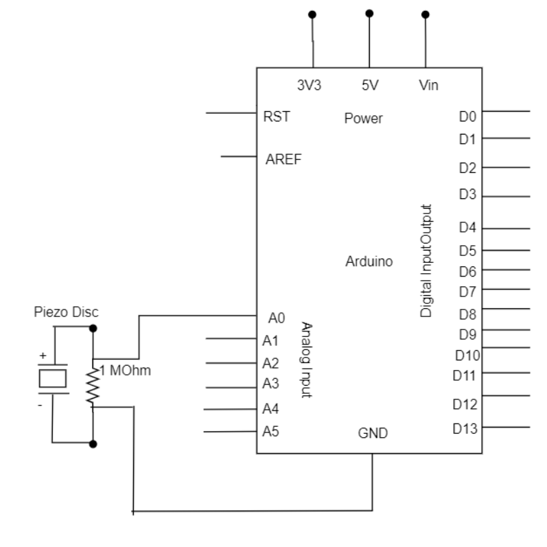 Schematic Diagram