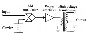 Schematic Diagram of AC Amplifier
