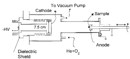 Schematic Diagram of Electron Gun