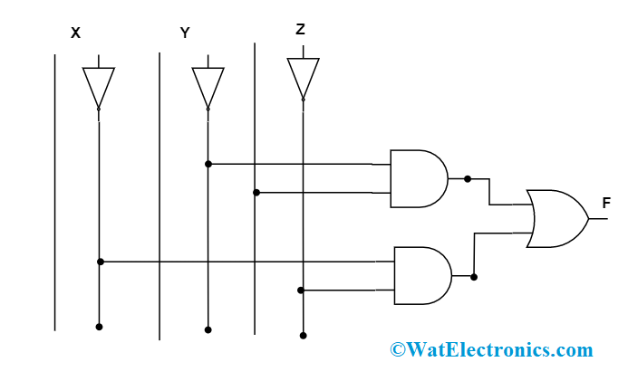 Schematic Minimal Form Sum of Products