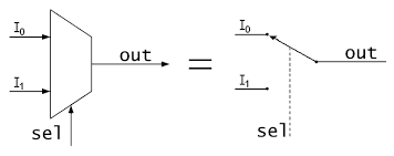 Schematic Symbol for Multiplexer