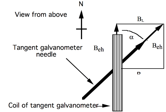 Schematic of Tangent Galvanometer