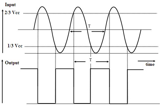 Schmitt Trigger Output 