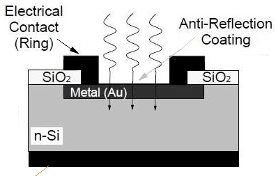 Schottky Barrier Photodiode