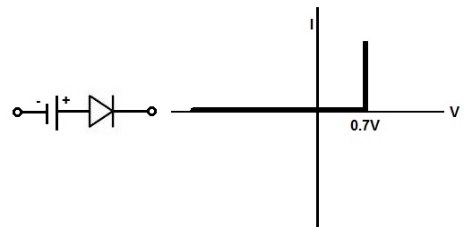 Second Approximation Diode