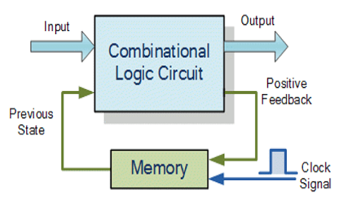 Sequential Circuit