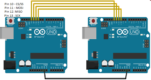 Serial Peripheral Interface With Arduino