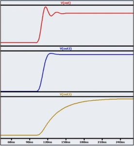 Setting Behaviour