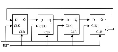 Shift Register (Johnson Counter)