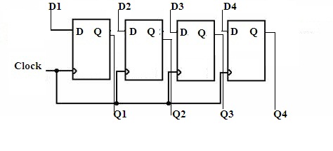 Shift Register (PIPO)